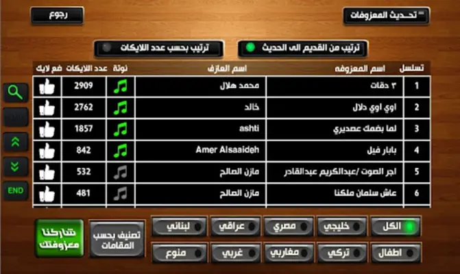 اورج شرقي android App screenshot 5